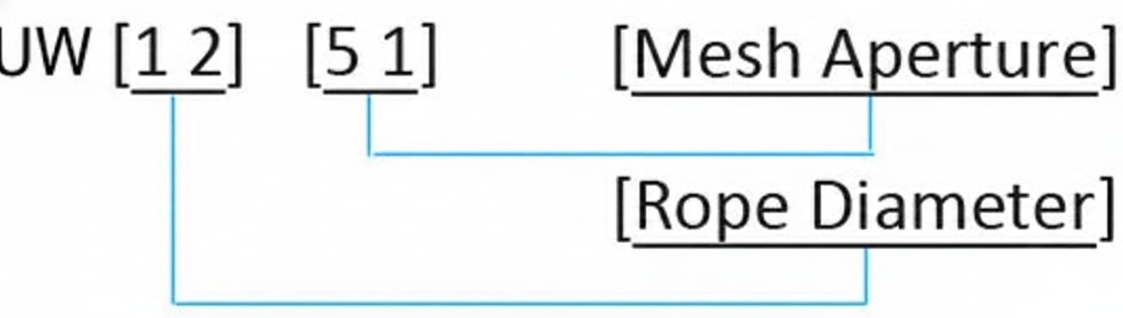 Details of Products Specifications