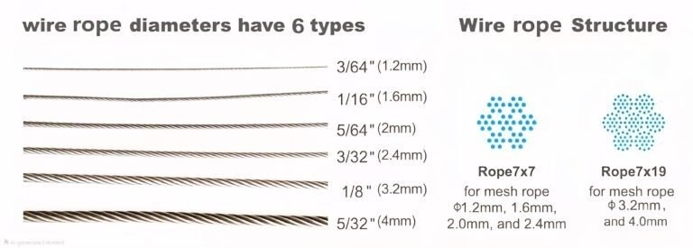 Wire Rope Diameters and Structure