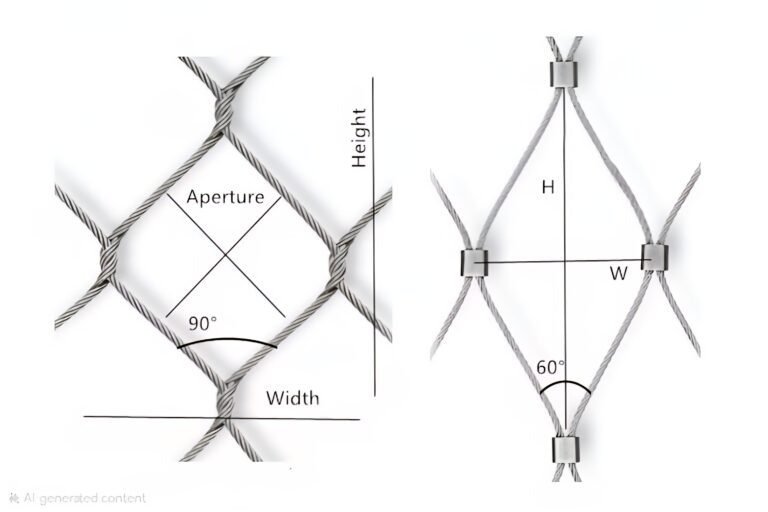 Woven vs Ferrule Mesh Component Diagram